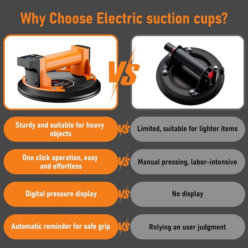 Procci Battery Suction Cup for Tiles, Glass, Marble, 440LBS/200 KG Suction Power, LCD Display, 2500 mAh Battery Up to 7 Hours (Suitable for Smooth Materials) - Image 2